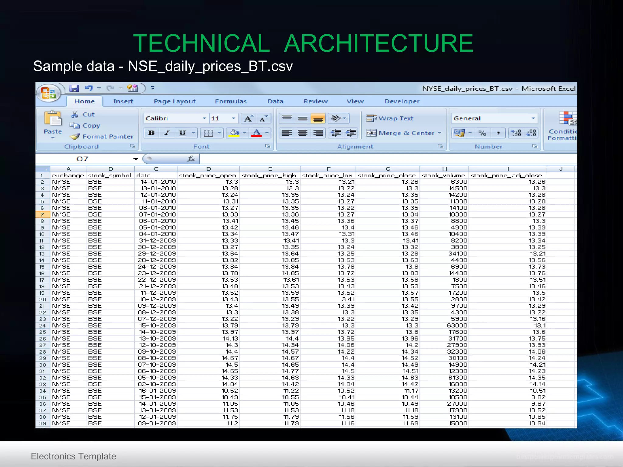 TECHNICAL ARCHITECTURE

Sample data - NSE_daily_prices_BT.csv

Electronics Template

 