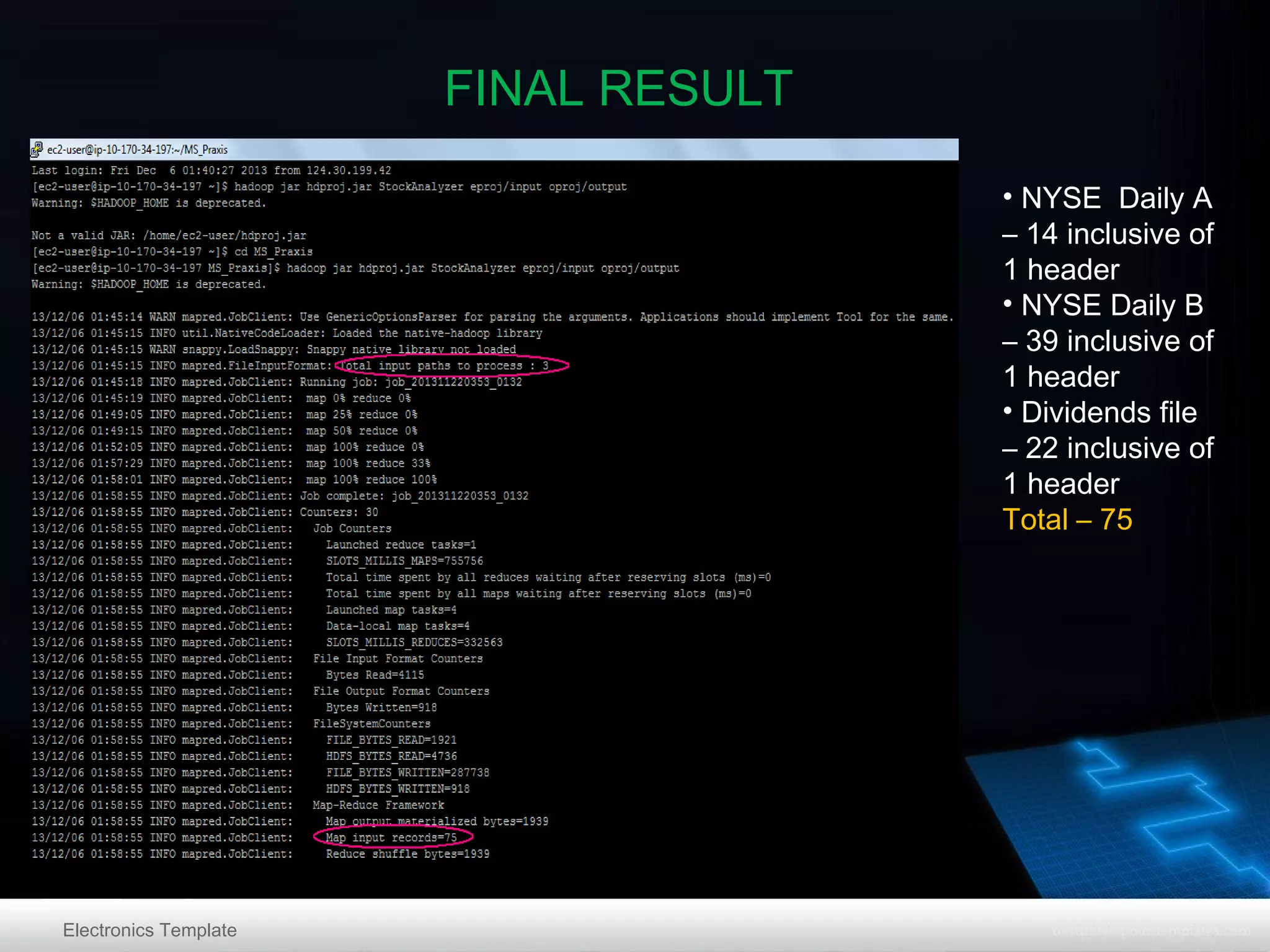 FINAL RESULT
• NYSE Daily A
– 14 inclusive of
1 header
• NYSE Daily B
– 39 inclusive of
1 header
• Dividends file
– 22 inclusive of
1 header
Total – 75

Electronics Template

 