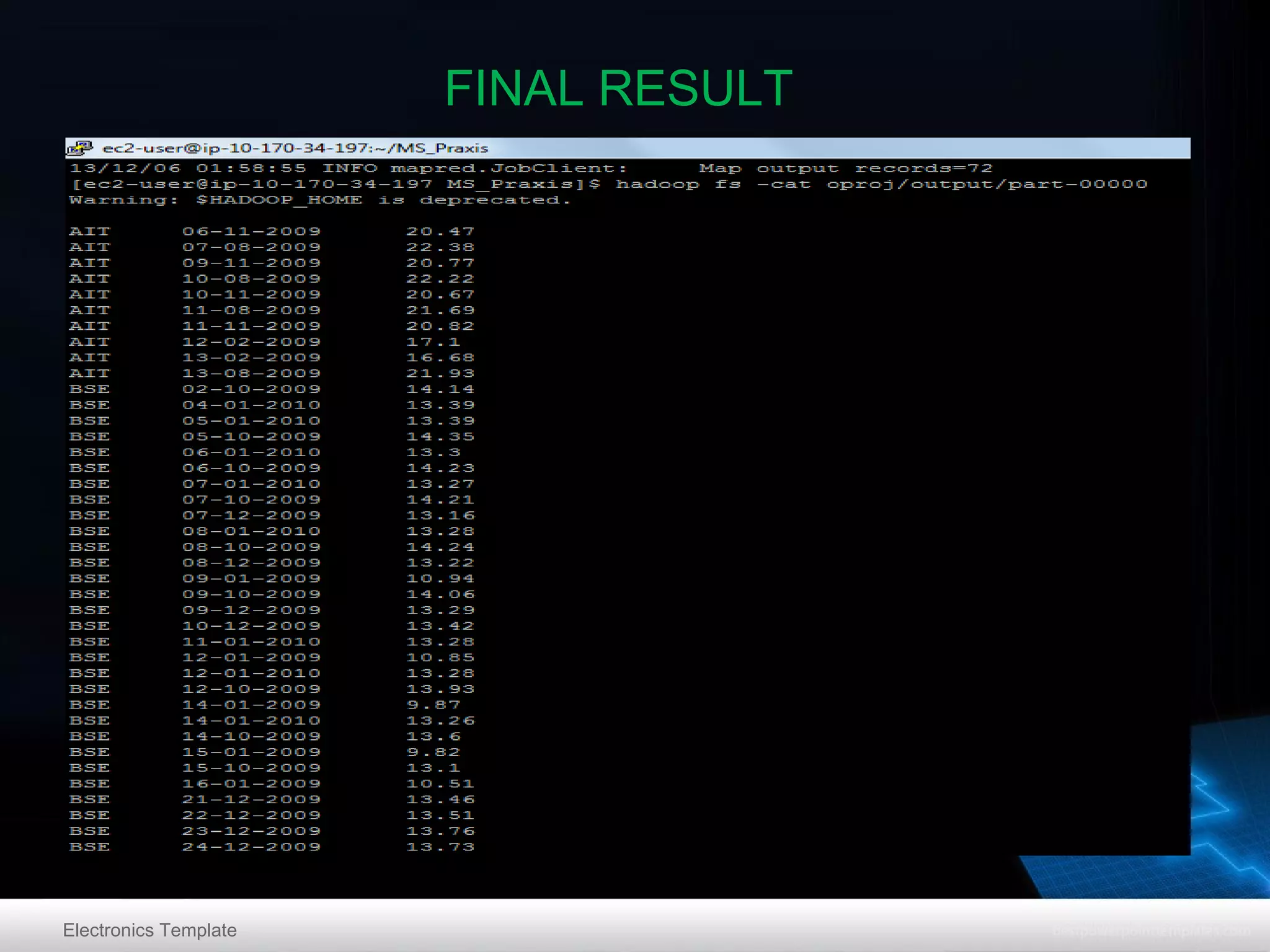 FINAL RESULT

Electronics Template

 