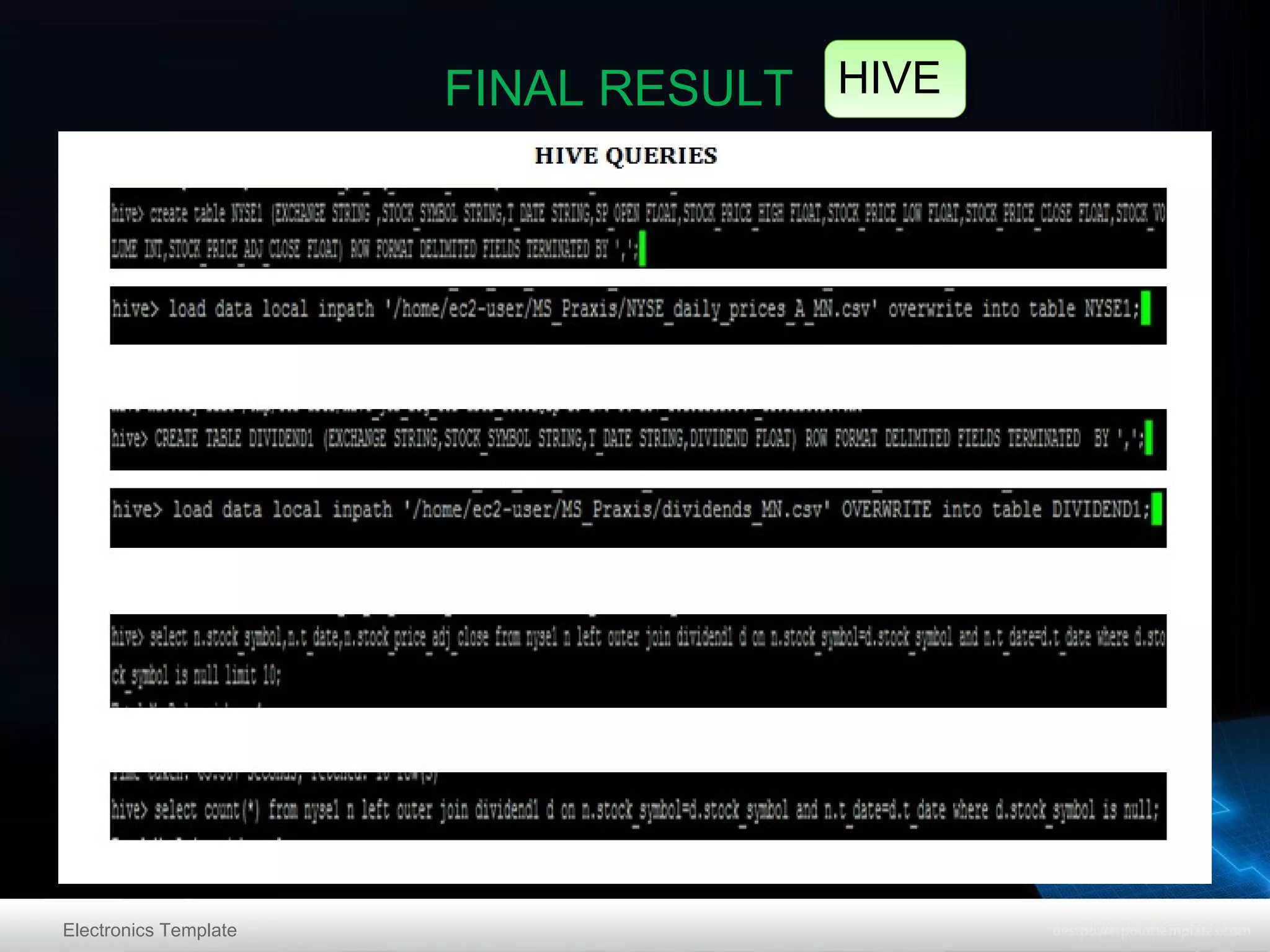 HIVE
FINAL RESULT HIVE

Electronics Template

 