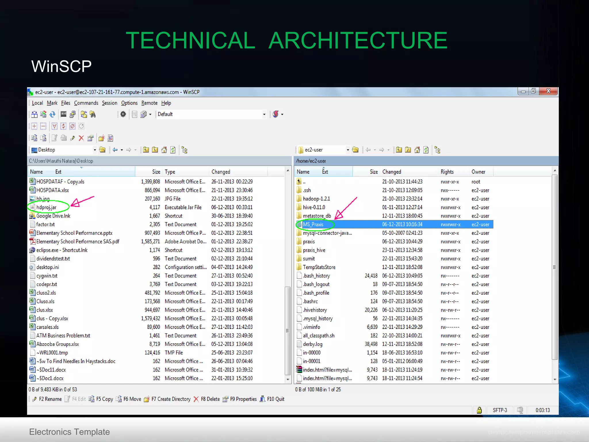 TECHNICAL ARCHITECTURE
WinSCP

Electronics Template

 