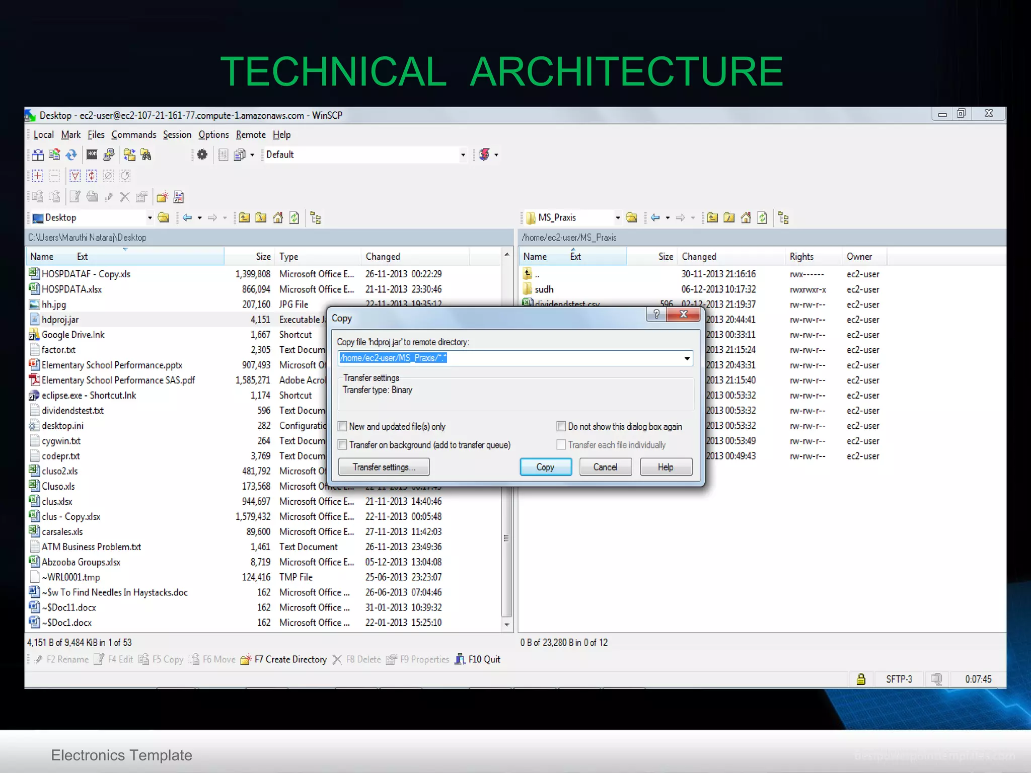 TECHNICAL ARCHITECTURE

Electronics Template

 
