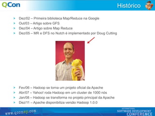 10
Histórico
Dez/02 – Primeira biblioteca Map/Reduce na Google
Out/03 – Artigo sobre GFS
Dez/04 – Artigo sobre Map Reduce
Dez/05 – MR e DFS no Nutch é implementado por Doug Cutting
Fev/06 – Hadoop se torna um projeto oficial da Apache
Abr/07 – Yahoo! roda Hadoop em um cluster de 1000 nós
Jan/08 – Hadoop se transforma no projeto principal da Apache
Dez/11 – Apache disponibiliza versão Hadoop 1.0.0
 