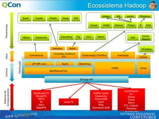 19
Storage API
Distributed FS
GlusterFS
HDFS
S3
Isilon
MapRFS
Local FS
NoSQL based
Cassandra
DynamoDB
Ceph
Ring
Openstack Swift
MapReduce/Tez
YARN
Spark Streaming
Transacional
Consultas Analíticas
ETL
Computação Científica Indexação
Interativo Batch
HBase Cassandra
Spark Impala Presto Hawg Drill
Cascading Pig Hive Talend Solr
Giraph HAMA Mahout Python R
sklearn nltk panda RHadoop
SAS
UsosFerramentasComum
Sistemasde
Armazenamento
Import/export
CLI
Sqoop
Flume
Storm
ETL (Talend,
Pentaho)
Oozie
Elastic
Search
Ecossistema Hadoop
API MR Java
Upload
HCatalog
Distribuição
 