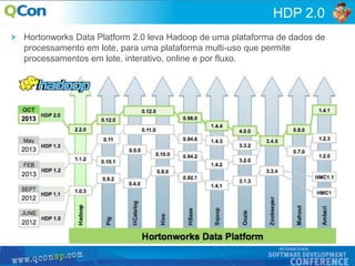 22
HDP 2.0
Hortonworks Data Platform 2.0 leva Hadoop de uma plataforma de dados de
processamento em lote, para uma plataforma multi-uso que permite
processamentos em lote, interativo, online e por fluxo.
 