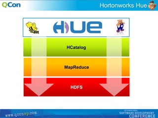 26
Hortonworks Hue
HCatalog
HDFS
MapReduce
 