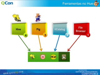 27
Ferramentas no Hue
1234
 