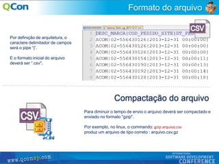 32
Formato do arquivo
Para diminuir o tempo de envio o arquivo deverá ser compactado e
enviado no formato "gzip".
Por exemplo, no linux, o commando: gzip arquivo.csv
produz um arquivo de tipo correto : arquivo.csv.gz
Por definição de arquitetura, o
caractere delimitador de campos
será o pipe “|”.
E o formato inicial do arquivo
deverá ser “.csv".
Compactação do arquivo
 