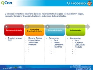 33
O Processo
Carregamento de dados
Preparação e
Organização de dados
Exploração de dados Análise de dados
O processo completo de tratamento de dados no ambiente Hadoop pode ser dividido em 4 etapas,
nas quais, Carregam, Organizam, Exploram e exibem dos dados analizados.
- Transferir arquivo
CSV
- Declarar Tabelas
- Limpar Dados
- Joins/Views
- Partitions
- .
- .
- .
- Ferramentas
- Excel
- Tableau
- Dashboards
- Relatórios
- .
- .
- .
- Ferramentas
- SAS
- R, Python
- DataModels
- Predição
- .
- .
- .
1 2 3 4
 
