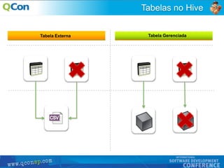 39
Tabelas no Hive
Tabela GerenciadaTabela Externa
 