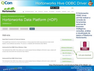44
Hortonworks Hive ODBC Driver
http://hortonworks.com/products/hdp-2/?b=3#add_ons
O Hortonworks
ODBC driver
permite realizar a
conexão de
ferramentas
externas de
Business
Intelligence,
consultas, análise
e visualização de
dados a Plataforma
Hortonworks.
Link para download
 