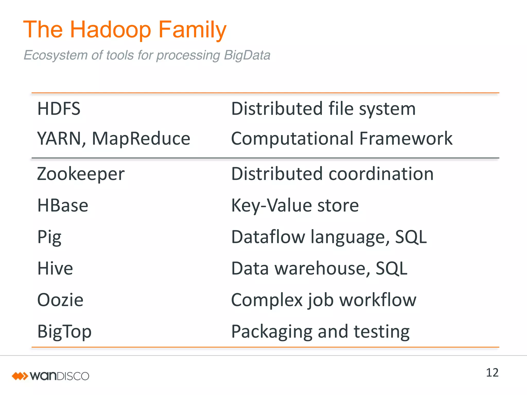 The Hadoop Family
Ecosystem of tools for processing BigData

HDFS
YARN, MapReduce

Distributed file system
Computational Framework

Zookeeper

Distributed coordination

HBase

Key-Value store

Pig

Dataflow language, SQL

Hive

Data warehouse, SQL

Oozie

Complex job workflow

BigTop

Packaging and testing
12

 