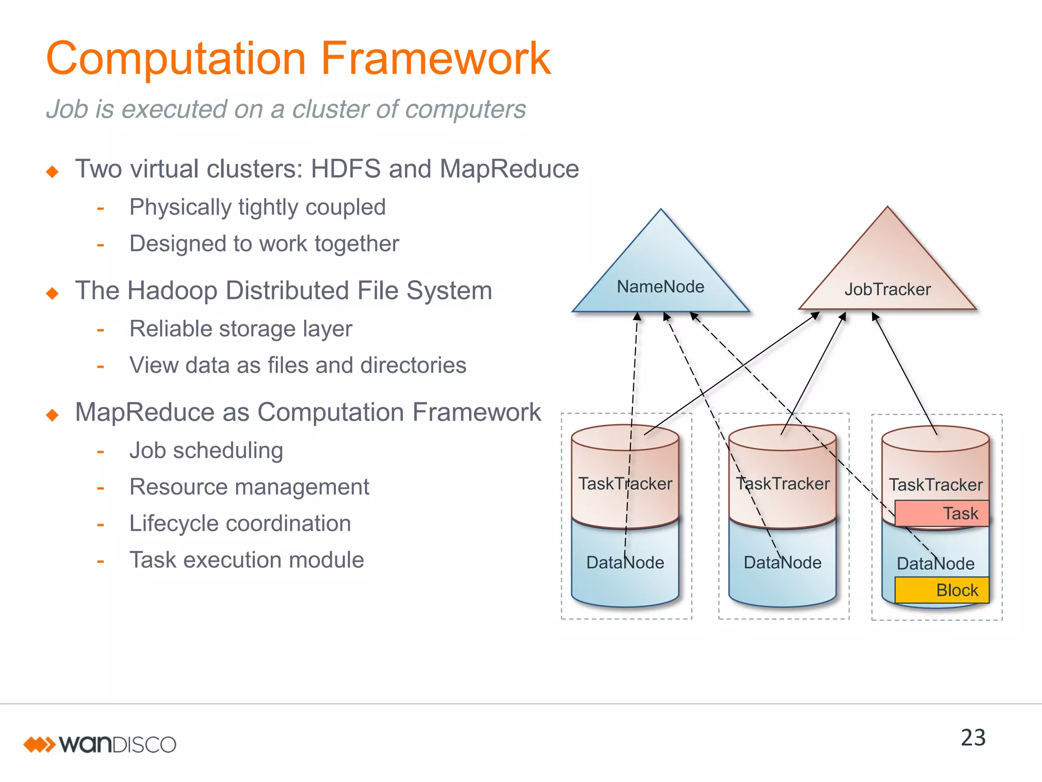 Computation Framework
Job is executed on a cluster of computers
Two virtual clusters: HDFS and MapReduce
-

Physically tightly coupled

-

Designed to work together

The Hadoop Distributed File System
-

JobTracker

Reliable storage layer

-

NameNode

View data as files and directories

MapReduce as Computation Framework
-

Job scheduling

-

Resource management

-

Lifecycle coordination

-

Task execution module

TaskTracker

TaskTracker

TaskTracker
Task

DataNode

DataNode

DataNode
Block

23

 