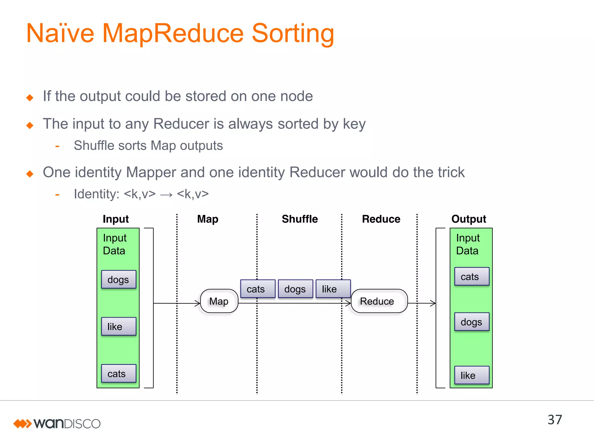 Naïve MapReduce Sorting
If the output could be stored on one node
The input to any Reducer is always sorted by key
-

Shuffle sorts Map outputs

One identity Mapper and one identity Reducer would do the trick
-

Identity: <k,v>  →  <k,v>
Input

Map

Shuffle

Reduce

Output

Input
Data

Input
Data

dogs

cats
cats
Map

dogs

like
Reduce

like

dogs

cats

like

37

 