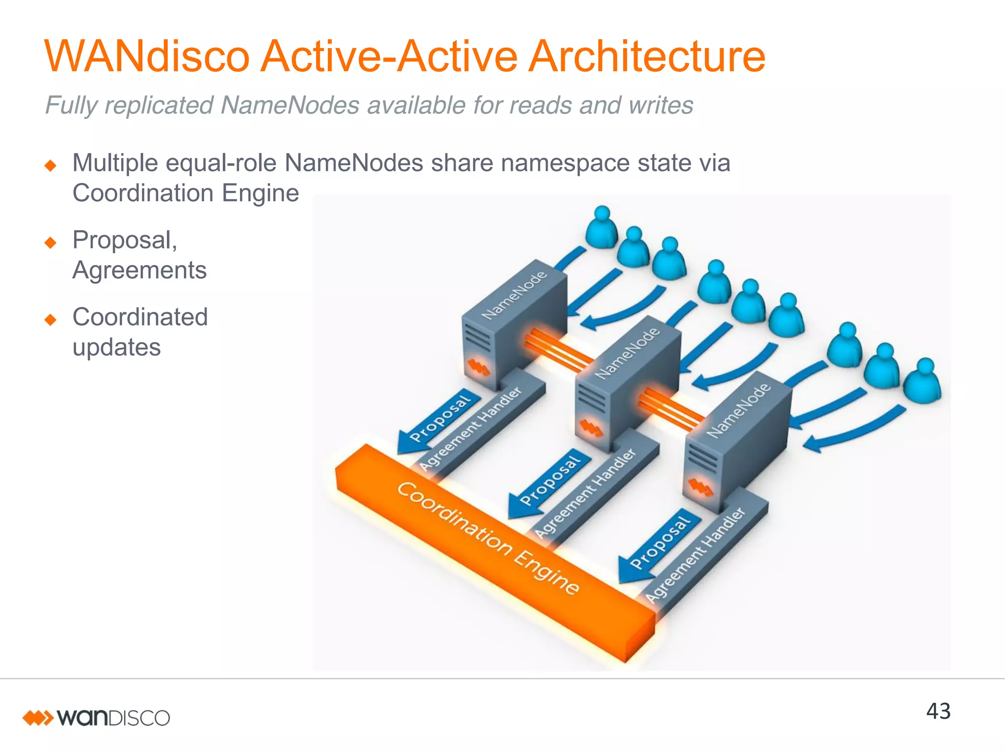 WANdisco Active-Active Architecture
Fully replicated NameNodes available for reads and writes
Multiple equal-role NameNodes share namespace state via
Coordination Engine

Proposal,
Agreements
Coordinated
updates

43

 