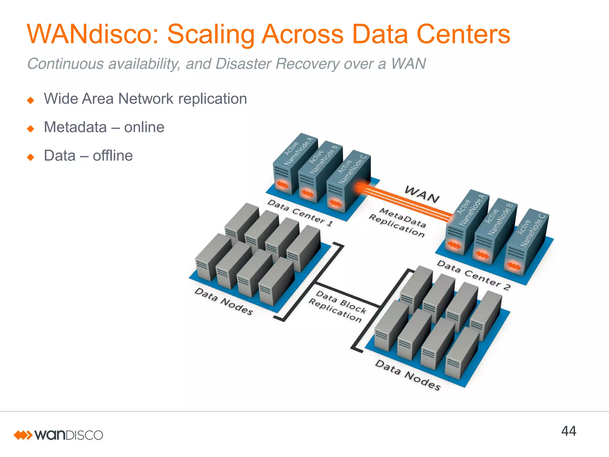 WANdisco: Scaling Across Data Centers
Continuous availability, and Disaster Recovery over a WAN
Wide Area Network replication
Metadata – online

Data – offline

44

 