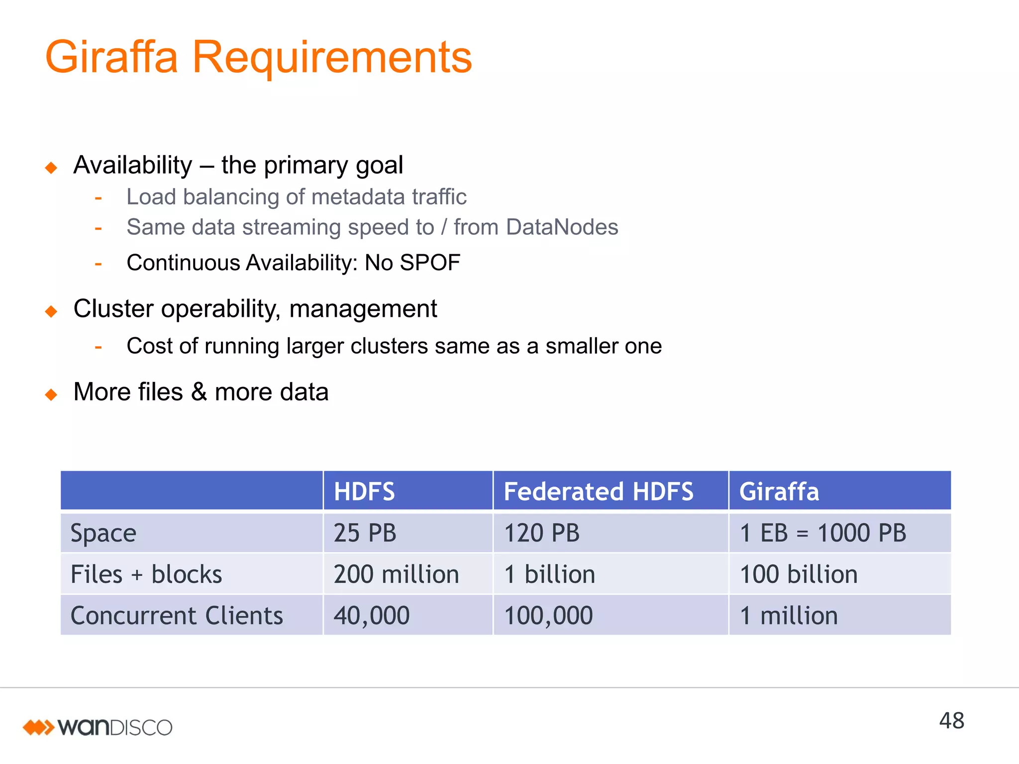 Giraffa Requirements
Availability – the primary goal
-

Load balancing of metadata traffic
Same data streaming speed to / from DataNodes

-

Continuous Availability: No SPOF

Cluster operability, management
-

Cost of running larger clusters same as a smaller one

More files & more data

HDFS

Federated HDFS

Giraffa

Space

25 PB

120 PB

1 EB = 1000 PB

Files + blocks

200 million

1 billion

100 billion

Concurrent Clients

40,000

100,000

1 million

48

 