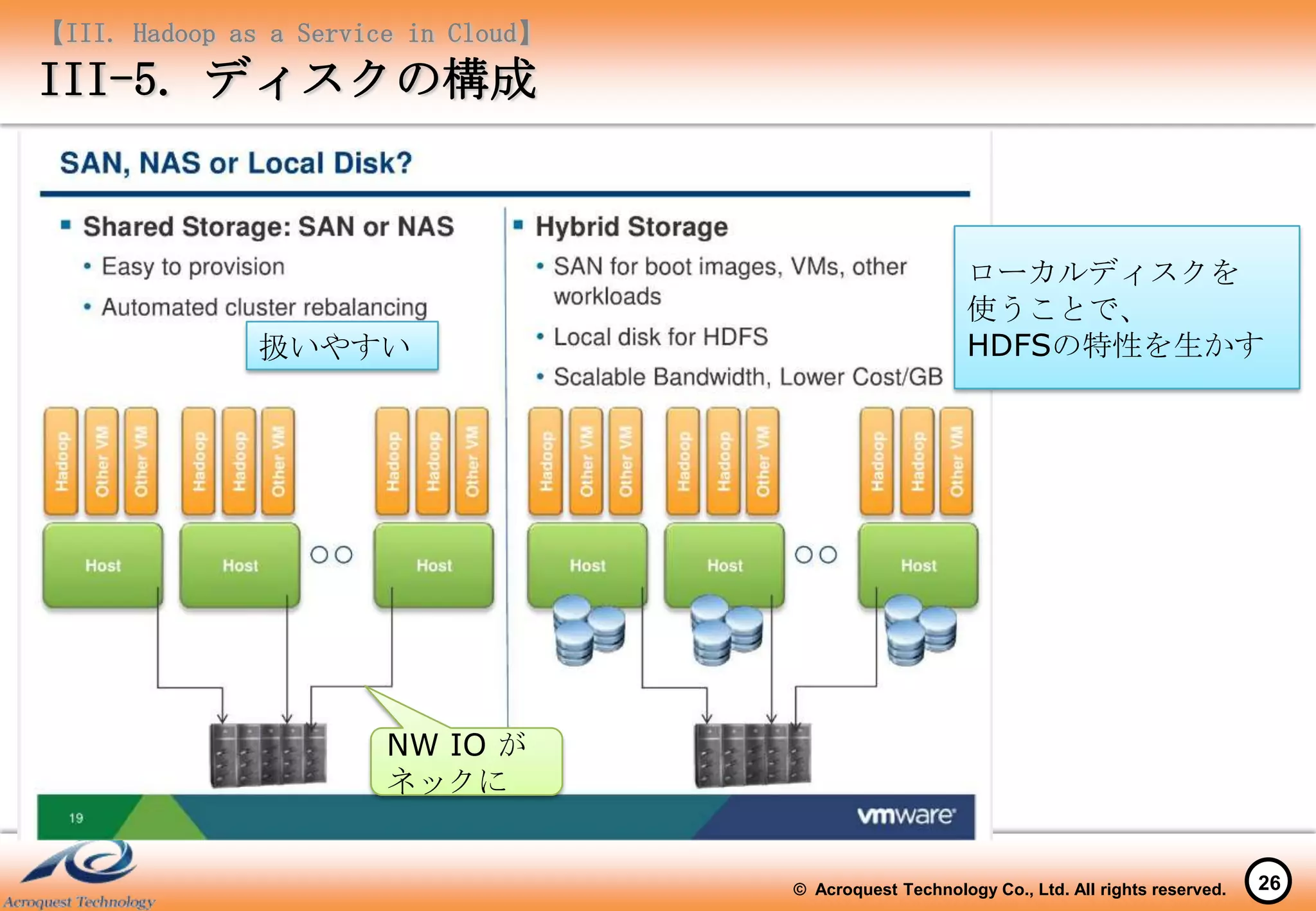 【III. Hadoop as a Service in Cloud】
III-5. ディスクの構成


                                                           ローカルディスクを
                                                           使うことで、
               扱いやすい                                       HDFSの特性を生かす




                        NW IO が
                        ネックに


                                      © Acroquest Technology Co., Ltd. All rights reserved.   26
 