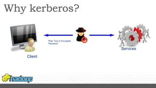 Services
Client
Plain Text or Encrypted
Password
 