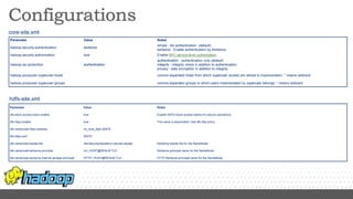 core-site.xml
Parameter Value Notes
hadoop.security.authentication kerberos
simple : No authentication. (default)
kerberos : Enable authentication by Kerberos.
hadoop.security.authorization true Enable RPC service-level authorization.
hadoop.rpc.protection authentication
authentication : authentication only (default)
integrity : integrity check in addition to authentication
privacy : data encryption in addition to integrity
hadoop.proxyuser.superuser.hosts comma separated hosts from which superuser access are allowd to impersonation. * means wildcard.
hadoop.proxyuser.superuser.groups comma separated groups to which users impersonated by superuser belongs. * means wildcard.
hdfs-site.xml
Parameter Value Notes
dfs.block.access.token.enable true Enable HDFS block access tokens for secure operations.
dfs.https.enable true This value is deprecated. Use dfs.http.policy
dfs.namenode.https-address nn_host_fqdn:50470
dfs.https.port 50470
dfs.namenode.keytab.file /etc/security/keytab/nn.service.keytab Kerberos keytab file for the NameNode.
dfs.namenode.kerberos.principal nn/_HOST@REALM.TLD Kerberos principal name for the NameNode.
dfs.namenode.kerberos.internal.spnego.principal HTTP/_HOST@REALM.TLD HTTP Kerberos principal name for the NameNode.
 