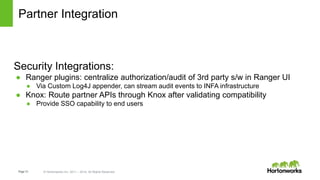 Page13 © Hortonworks Inc. 2011 – 2014. All Rights Reserved
Partner Integration
Security Integrations:
● Ranger plugins: centralize authorization/audit of 3rd party s/w in Ranger UI
● Via Custom Log4J appender, can stream audit events to INFA infrastructure
● Knox: Route partner APIs through Knox after validating compatibility
● Provide SSO capability to end users
 