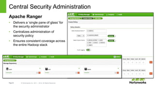 Page24 © Hortonworks Inc. 2011 – 2014. All Rights Reserved
Central Security Administration
Apache Ranger
• Delivers a ‘single pane of glass’ for
the security administrator
• Centralizes administration of
security policy
• Ensures consistent coverage across
the entire Hadoop stack
 