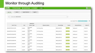 Page26 © Hortonworks Inc. 2011 – 2014. All Rights Reserved
Monitor through Auditing
26
 