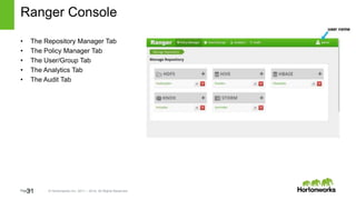 Page31 © Hortonworks Inc. 2011 – 2014. All Rights Reserved
Ranger Console
31
• The Repository Manager Tab
• The Policy Manager Tab
• The User/Group Tab
• The Analytics Tab
• The Audit Tab
 