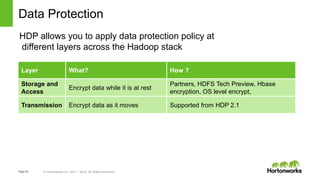 Page45 © Hortonworks Inc. 2011 – 2014. All Rights Reserved
Data Protection
HDP allows you to apply data protection policy at
different layers across the Hadoop stack
Layer What? How ?
Storage and
Access
Encrypt data while it is at rest
Partners, HDFS Tech Preview, Hbase
encryption, OS level encrypt,
Transmission Encrypt data as it moves Supported from HDP 2.1
 