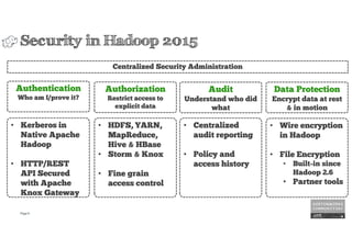 Page9
Security in Hadoop 2015
Authorization
Restrict access to
explicit data
Audit
Understand who did
what
Data Protection...