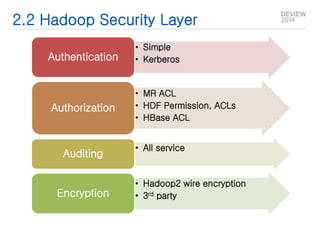 2.2 Hadoop Security Layer 
• Simple 
Authentication • Kerberos 
• MR ACL 
• HDF Permission, ACLs 
• HBase ACL 
Authorization 
• All service 
Auditing 
• Hadoop2 wire encryption 
Encryption • 3rd party 
 