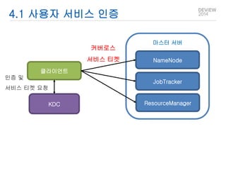 4.1 사용자 서비스 인증 
클라이언트 
마스터 서버 
NameNode 
JobTracker 
KDC ResourceManager 
인증 및 
서비스 티켓 요청 
커버로스 
서비스 티켓 
 