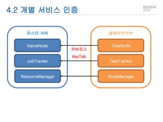 4.2 개별 서비스 인증 
마스터 서버 
NameNode 
JobTracker 
ResourceManager 
슬레이브서버 
DataNode 
TaskTracker 
NodeManager 
커버로스 
KeyTab 
 