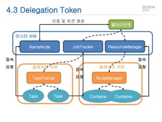 4.3 Delegation Token 
슬레이브 서버 
마스터 서버 
NameNode JobTracker ResourceManager 
슬레이브 서버 
TaskTracker NodeManager 
Task Task Container Container 
접속 
요청 
접속 
요청 
접속 
요청 
클라이언트 
인증 및 토큰 생성 
 