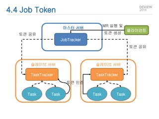 4.4 Job Token 
마스터 서버 
슬레이브 서버 
TaskTracker 
Task Task 
JobTracker 
토큰 공유 
슬레이브 서버 
TaskTracker 
Task Task 
클라이언트 
MR 실행 및 
토큰 생성 
토큰 공유 
토큰 인증 
 