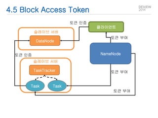 4.5 Block Access Token 
슬레이브 서버 
DataNode 
슬레이브 서버 
TaskTracker 
Task Task 
클라이언트 
토큰 인증 
토큰 부여 
토큰 인증 NameNode 
토큰 부여 
토큰 부여 
 