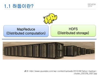 1.1 하둡이란? 
MapReduce 
(Distributed computation) 
HDFS 
(Distributed storage) 
출처: http://www.quuxlabs.com/wp-content/uploads/2010/08/Yahoo-hadoop-cluster_ 
OSCON_2007.jpg 
 