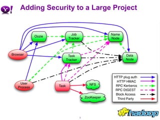 Adding Security to a Large Project 