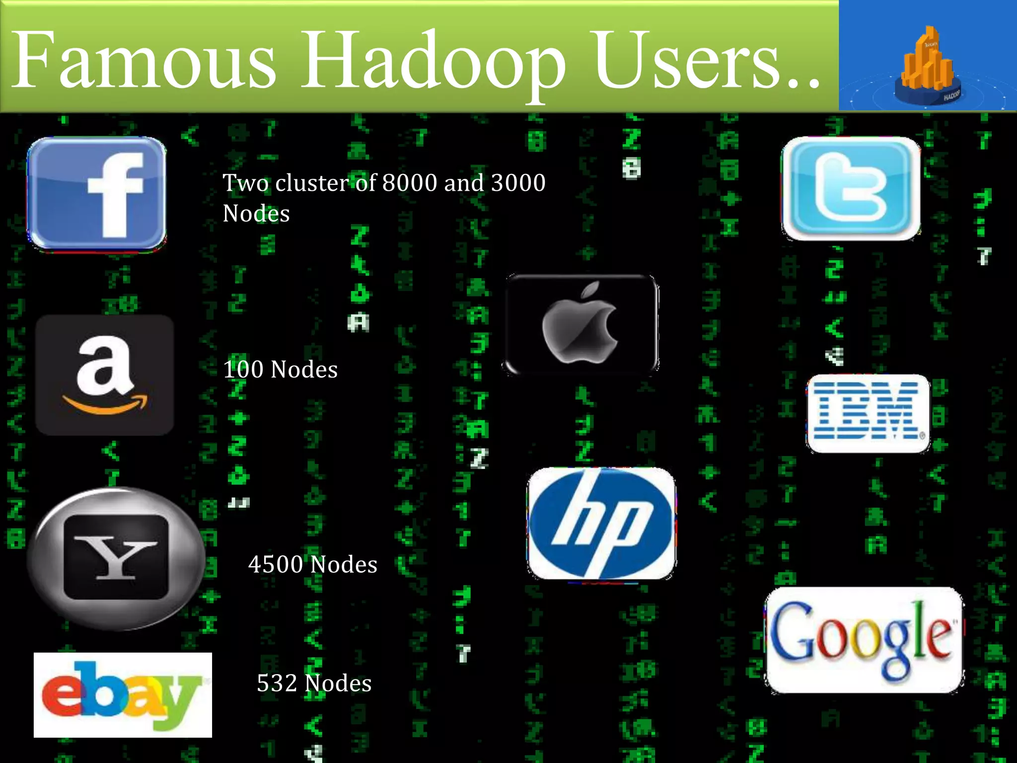 Famous Hadoop Users..
Two cluster of 8000 and 3000
Nodes
100 Nodes
4500 Nodes
532 Nodes
 