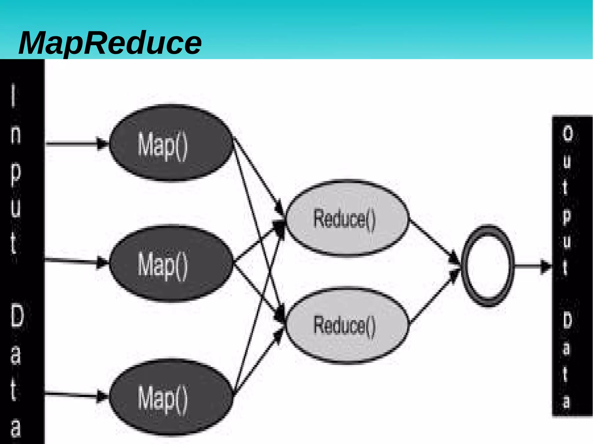 MapReduce
 