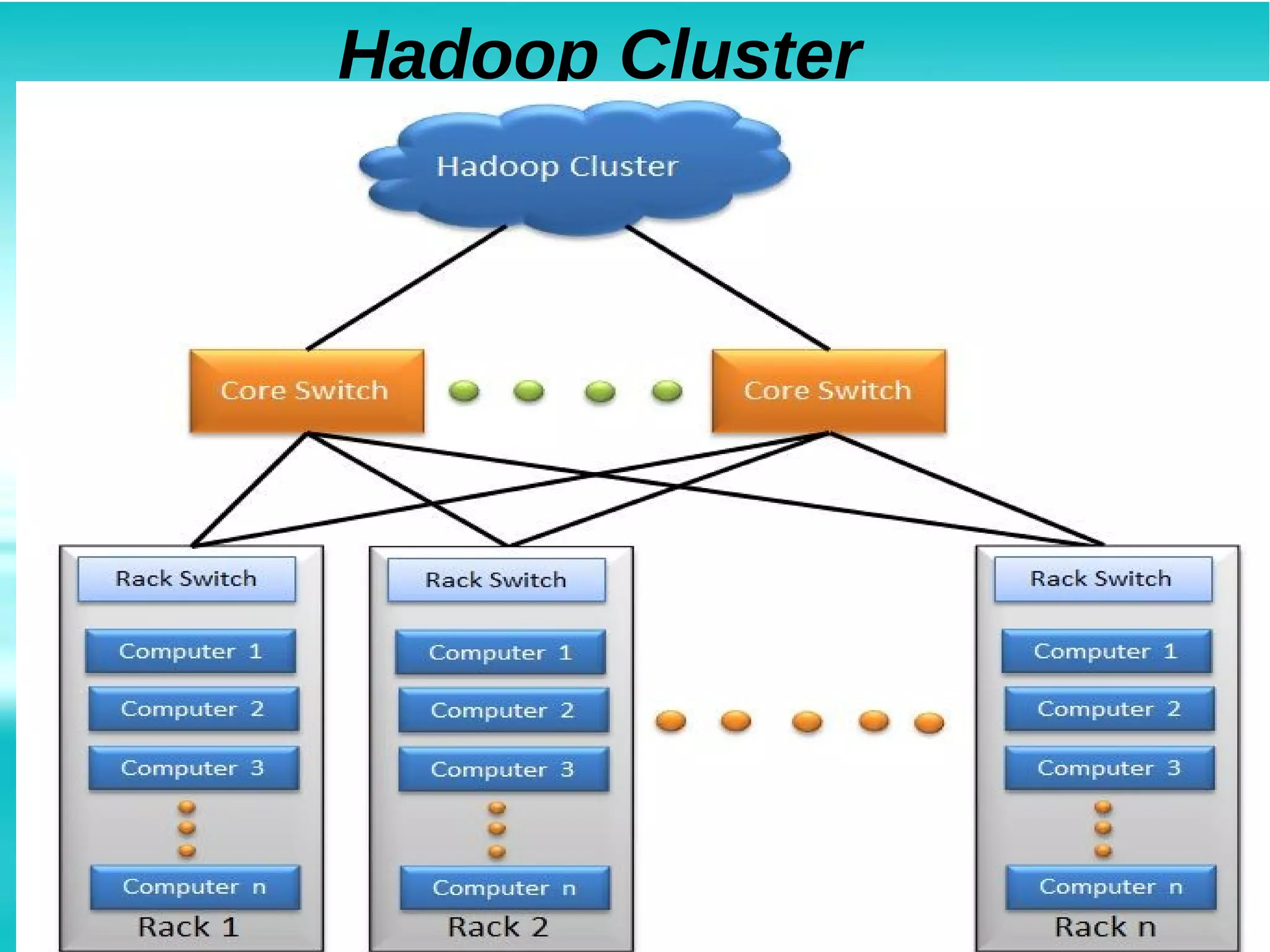Hadoop Cluster
 