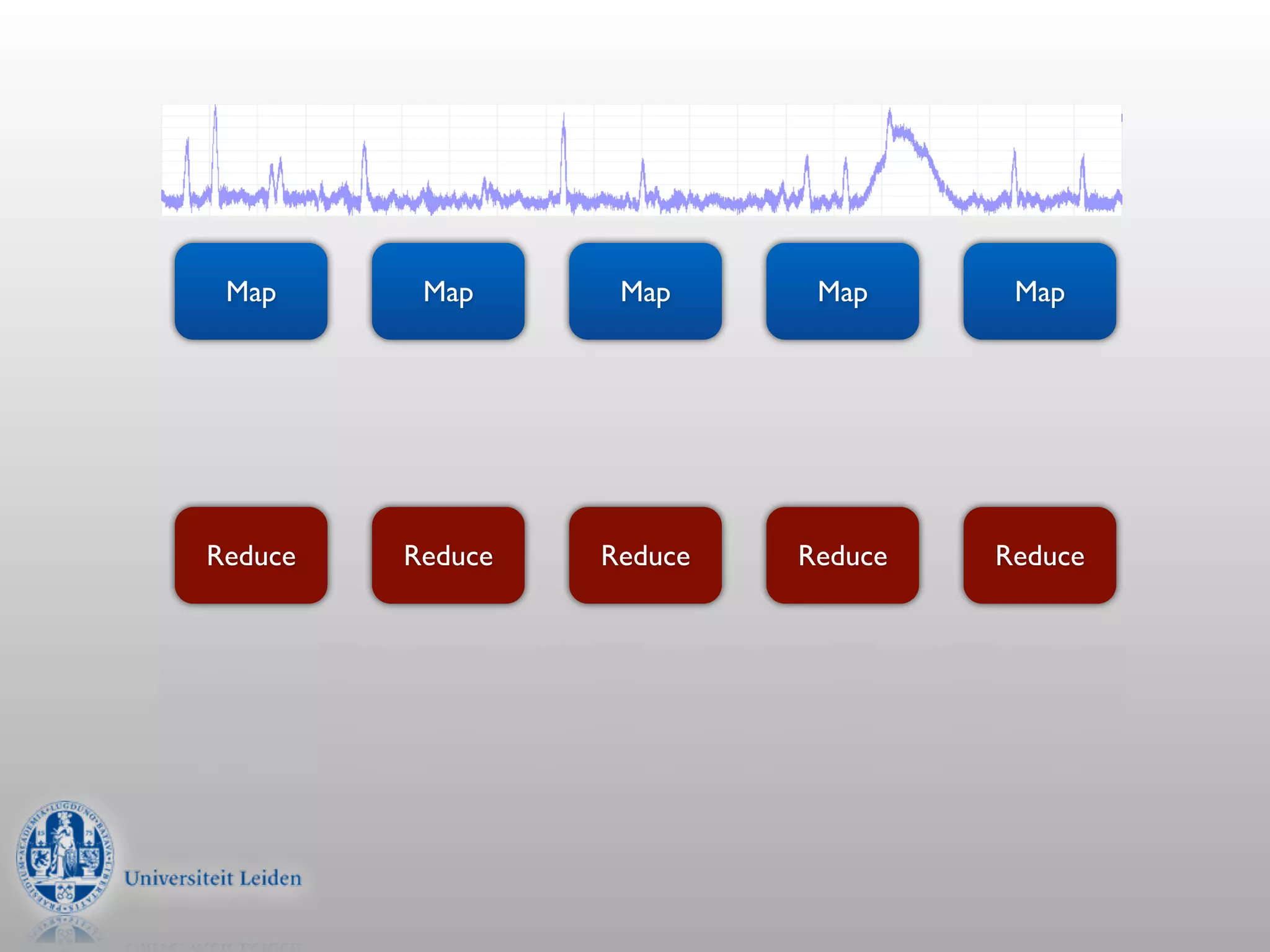 Map      Map      Map      Map      Map




Reduce   Reduce   Reduce   Reduce   Reduce
 