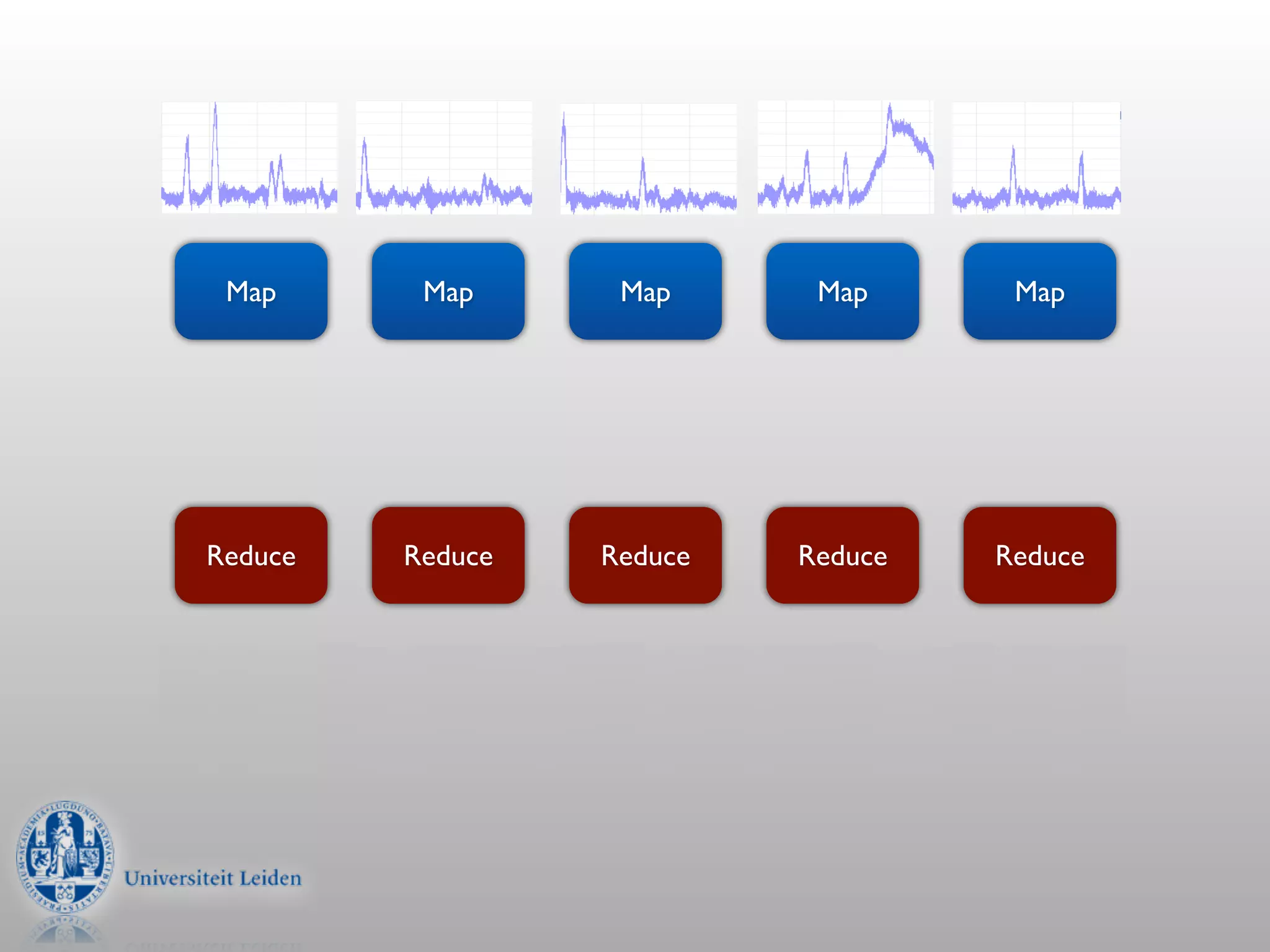 Map      Map      Map      Map      Map




Reduce   Reduce   Reduce   Reduce   Reduce
 