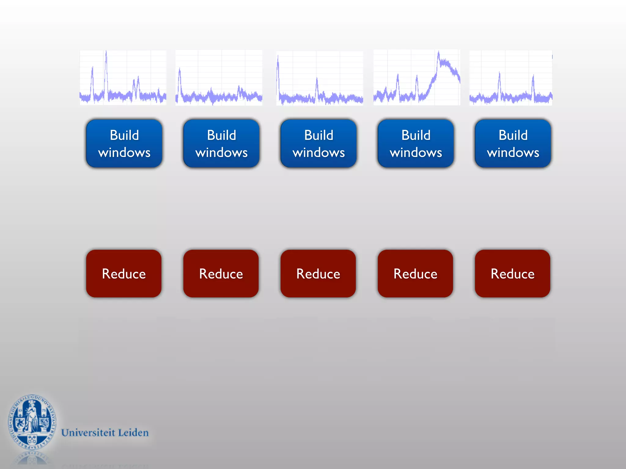 Build     Build     Build     Build     Build
  Map       Map       Map       Map       Map
windows   windows   windows   windows   windows




Reduce    Reduce    Reduce    Reduce    Reduce
 
