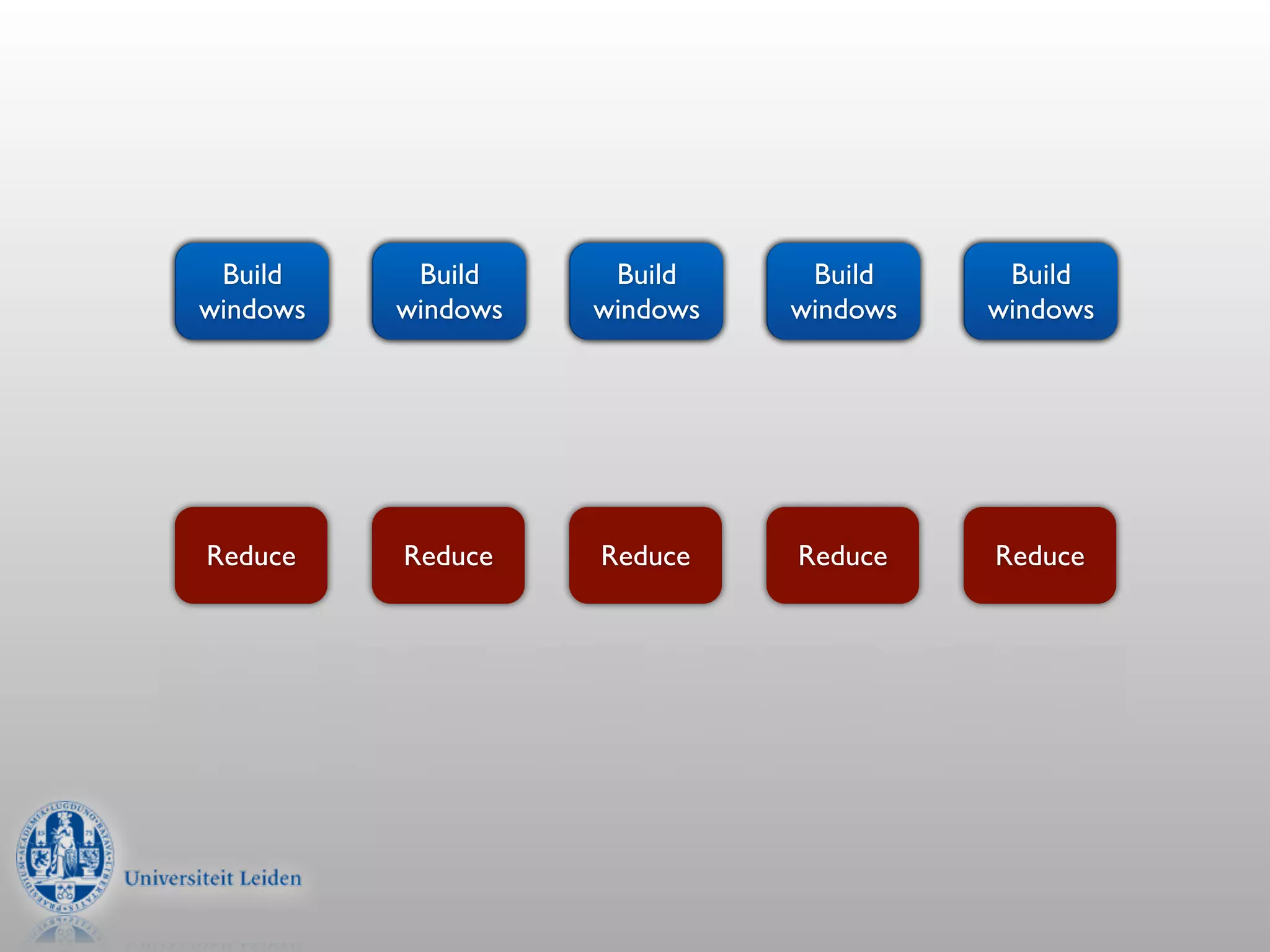 Build     Build     Build     Build     Build
  Map       Map       Map       Map       Map
windows   windows   windows   windows   windows




Reduce    Reduce    Reduce    Reduce    Reduce
 