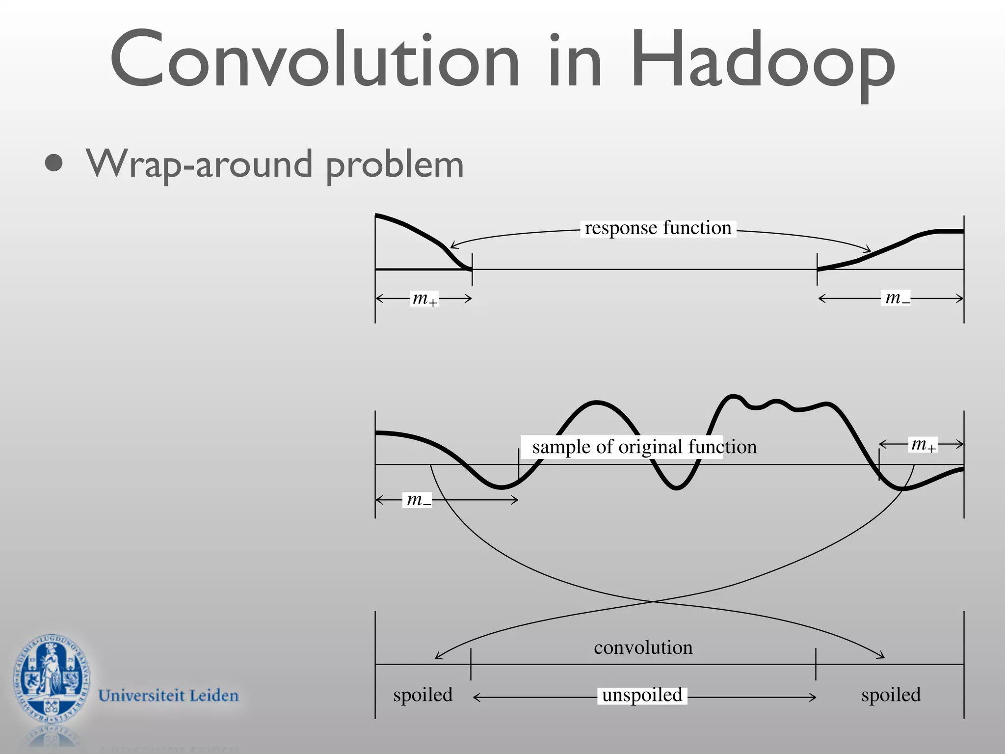 i
    Convolution in Hadoop
                  “nr3” — 2007/5/1 — 20:53 — page 644 — #666



            644
• Wrap-around problem
                            Chapter 13. Fourier and Spectral Applications



                                         response function


                    m+                                                  m−




                                   sample of original function               m+

                   m−




                                          convolution

                  spoiled                  unspoiled                 spoiled
 