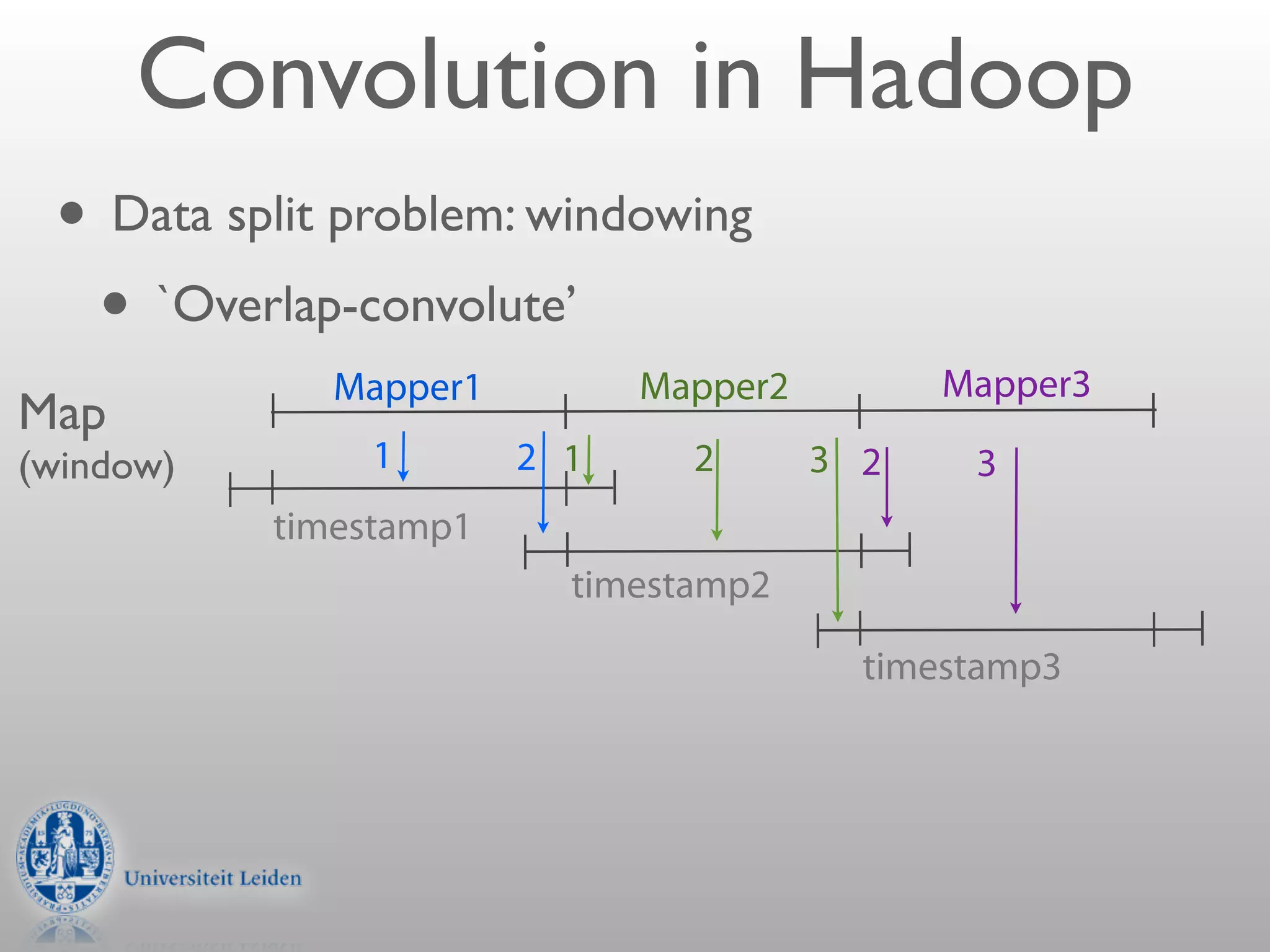 Convolution in Hadoop
 • Data split problem: windowing
  • `Overlap-convolute’
              Mapper1         Mapper2         Mapper3
Map
(window)       1        2 1     2       3 2    3
           timestamp1
                          timestamp2

                                          timestamp3
 