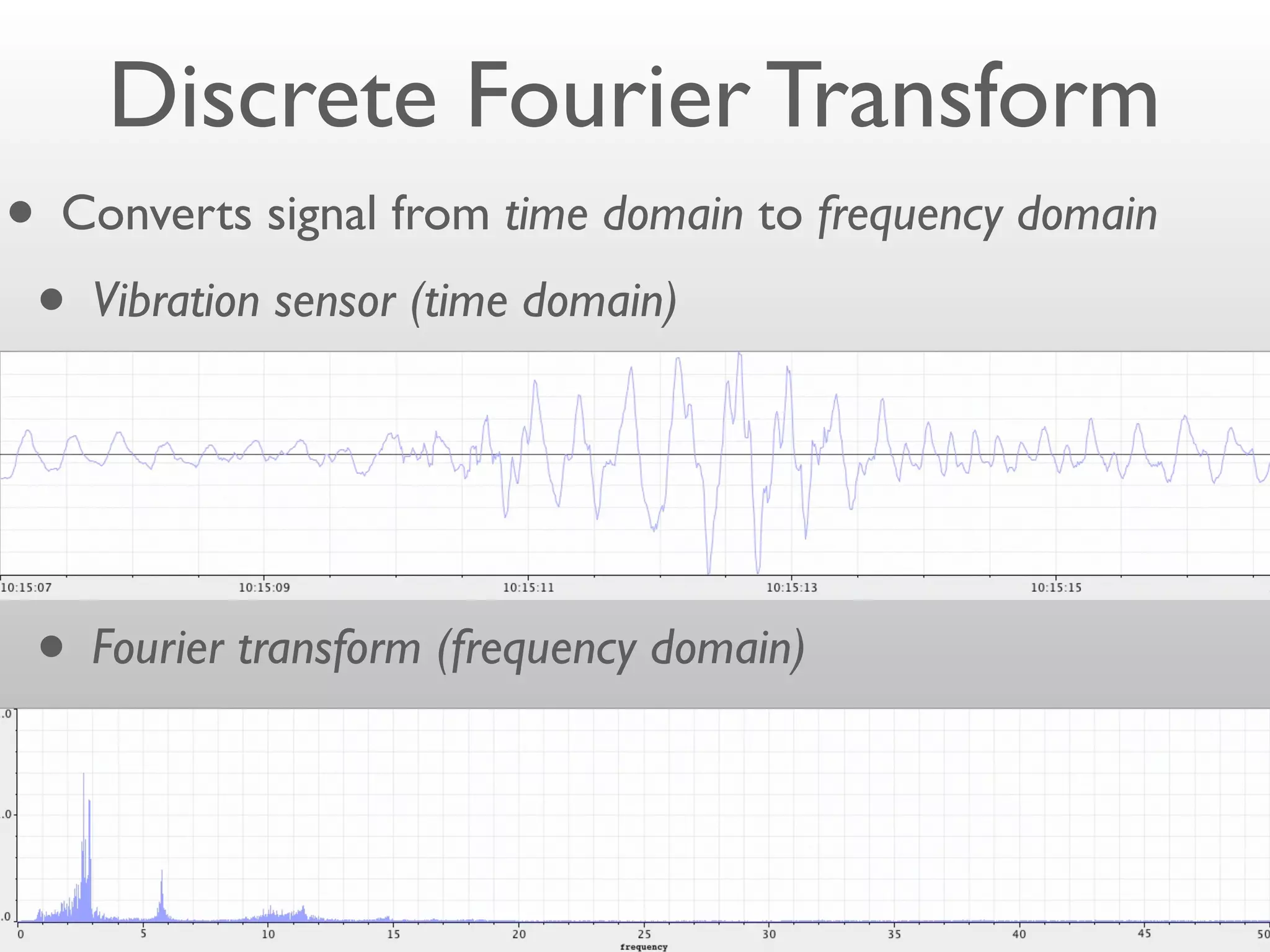 Discrete Fourier Transform
• Converts signal from time domain to frequency domain
 • Vibration sensor (time domain)


 • Fourier transform (frequency domain)
 