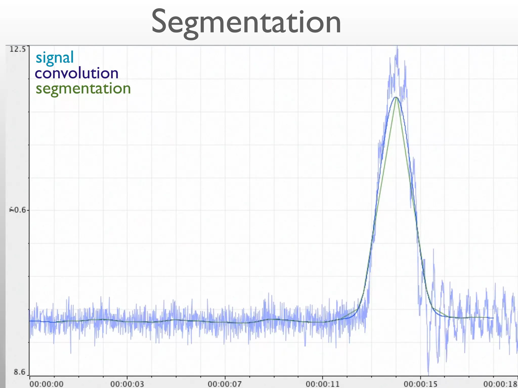 Segmentation
signal
convolution
segmentation
 
