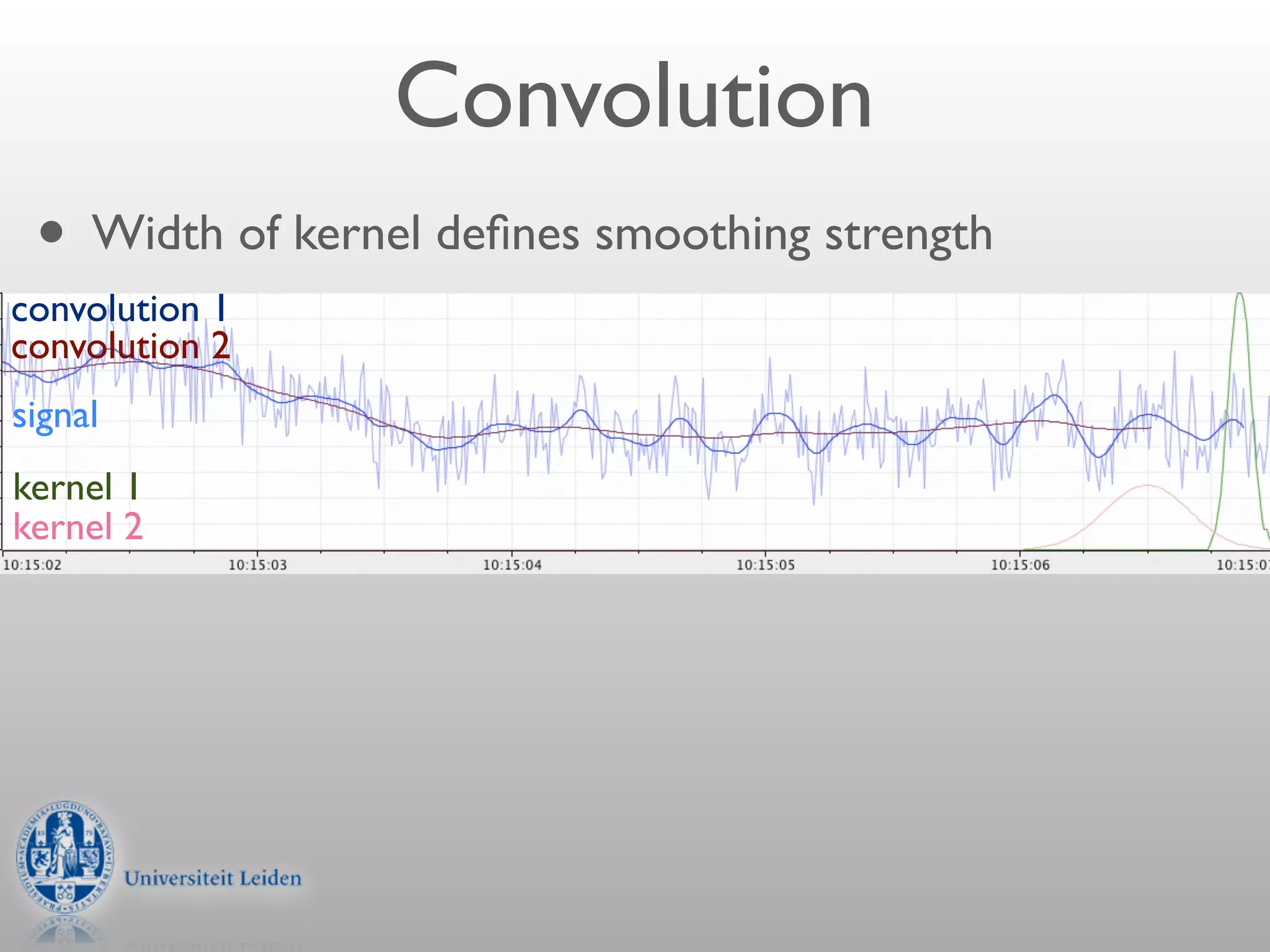Convolution
 • Width of kernel deﬁnes smoothing strength
convolution 1
convolution 2
signal
kernel 1
kernel 2
 